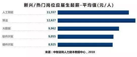 重慶本科應(yīng)屆生起薪5044元 你是否站在陰影里？