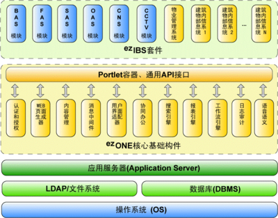 建筑設備管理中的軟件開發(fā) 數(shù)字化時代的核心引擎