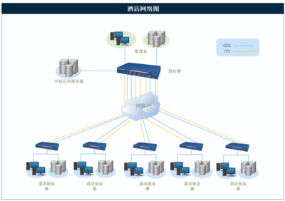 海量優(yōu)質(zhì)網(wǎng)絡圖模板與超實用設計軟件 加速軟件開發(fā)流程的專業(yè)利器