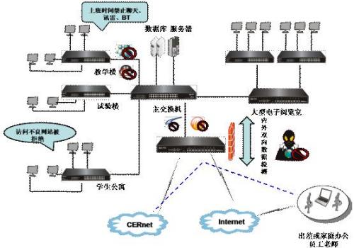 艾泰科技網絡操作系統 滿足校園網需求的智慧之選